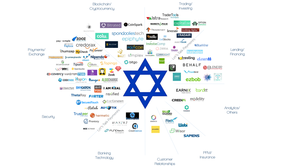 Government Targets 15+ Israeli Tech Firms for Ban, CERT Announces