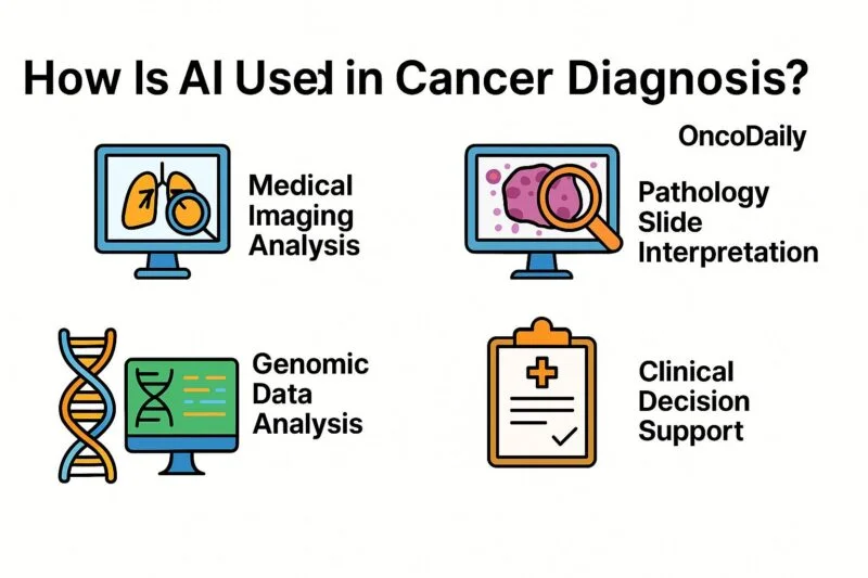 New AI Technology Could Revolutionize Cancer Treatment Decisions